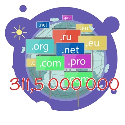 По данным на 31 декабря 2015 года в мире было зарегистрировано 311,5  млн. доменов.